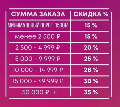 Avon Бьюти Продактс Компани for Android - Download