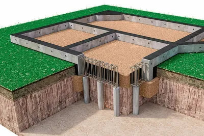 Ленточный фундамент: разновидности конструкции и этапы монтажа - Русская  Свая