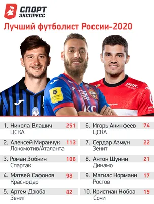 Влашич — лучший футболист России: выбор экспертов — тренеры, менеджеры и  журналисты назвали игрока 2020 года. Спорт-Экспресс