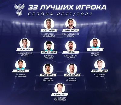 РФС объявил список 33 лучших футболистов чемпионата России сезона-2021/2022  - Чемпионат