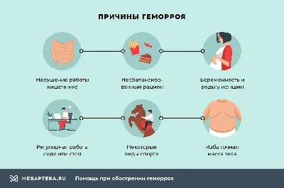 Купить Релиф Ультра, свечи противозудные для лечения геморроя, ректальные,  10 шт., Байер (гидрокортизон+цинка сульфат) по выгодной цене в ближайшей  аптеке. Цена, инструкция на лекарство, препарат