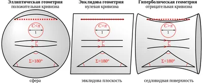 Шкаф Игровой №4 \"Геометрия\" купить