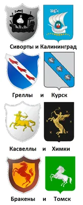 Третий Рим. Геральдика Русского Царства в XVII веке. Часть VI. Гербы городов,  крепостей и острогов (3) - Альтернативная История