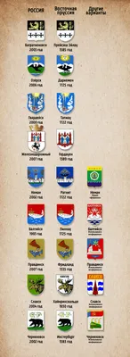 Гербы городов ЯНАО: что изображено и что они означают | «Красный Север»