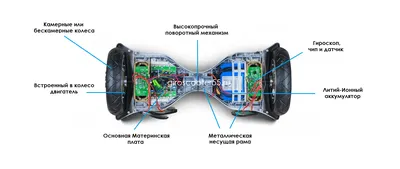 Оригинальный гироскутер Razor Hovertrax 2.0 Синий, купить с доставкой по РФ