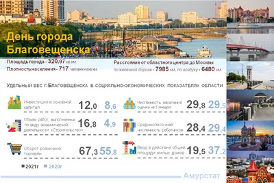 Администрация города Благовещенска | Официальный сайт.