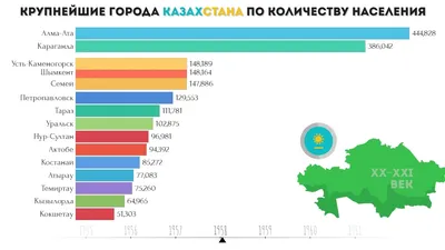 Города и веси Казахстана сто лет назад