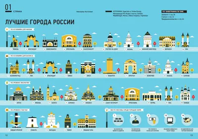 Маленькие города России: топ-9 самых красивых мест