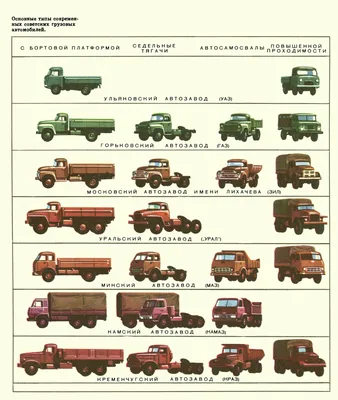 О грузовых машинах: по каким признакам классифицируют, обзор видов  транспорта