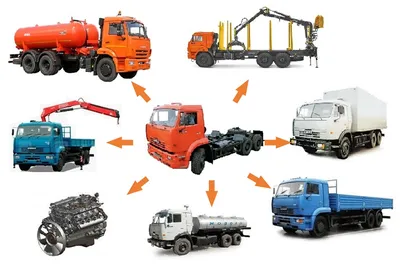Лизинг грузовых автомобилей, самосвалов и тягачей: цены, купить грузовик в  каталоге компании «Балтийский лизинг»