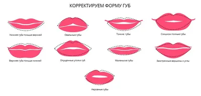 Увеличение и коррекция формы губ гиалуроновой кислотой в Jolly Clinic