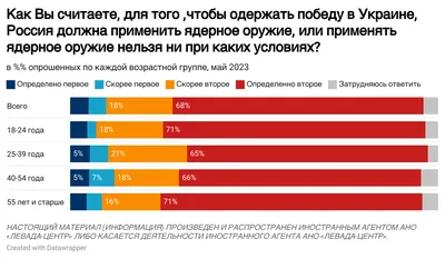 Тактическое ядерное оружие: что это и чем отличается от стратегического —  УНИАН