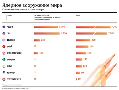 Лукашенко рассказал, почему Россия разместила ядерное оружие в Беларуси