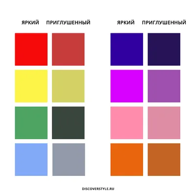 Основные свойства цвета - DiscoverStyle.ru