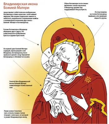Владимирская икона Божией Матери: значение, в чем она помогает