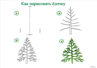 Рисунки новогодней елки для срисовки\": Новогодние елки для черчения