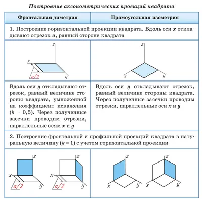 Плакат А3. Периметр геометрических фигур