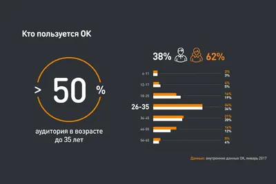 Итоги 2019 года Одноклассников в Узбекистане: рекордное число отправленных  подарков и рост сервисов по обмену эмоциями