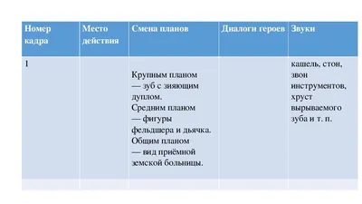 А.П. Чехов: врач или писатель? Особенности юмористического рассказа \" Хирургия\"