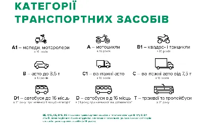 Категория B (б): сколько людей можно перевозить, автомобили категории В(б)  ▷ Автошкола \"Карат\"
