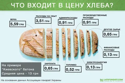 Хлеб Вкус Хлеба гречневый 300 г | Хлеб | Arbuz.kz
