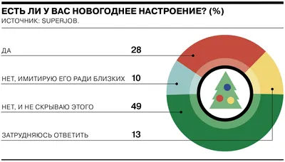 Как сказать на Английский (американский вариант)? \"у меня нет настроения \"  | HiNative