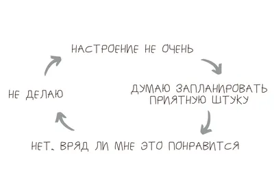 Часто ловите себя на мысли, что нет настроения и просто \"всё бесит\"? —  Светлана Савина на TenChat.ru
