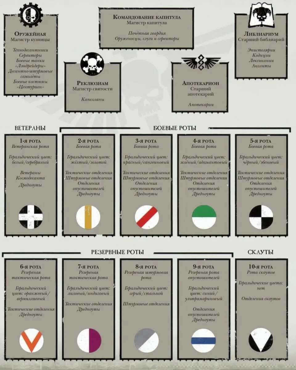 Купить набор Warhammer Отделение Терминаторов Космодесанта, цены на  Мегамаркет | Артикул: 100034486425