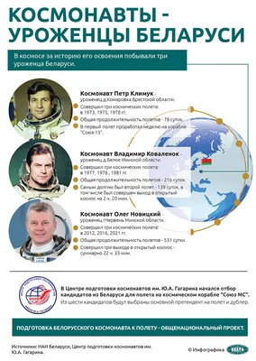 Как стать космонавтом — инструкция от популяризатора космонавтики  Александра Хохлова - Лайфхакер