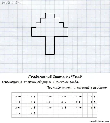 Как научиться красиво рисовать с нуля