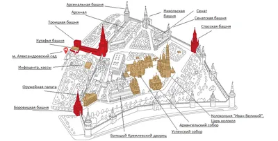 Московский Кремль. Соборы, музеи Кремля в Москве - история, башни, фото