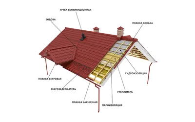 Доборные элементы: завершающие детали при создании кровли | Спец.Кровля