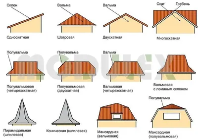 Кровля крыши своими руками | Спец.Кровля