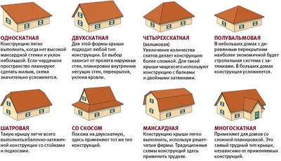 Крыша домов под ключ в Санкт-Петербурге (спб): цена, стоимость