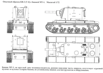 Tamiya KV-2 Gigant Russian Tank Review | Model Kits Review