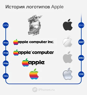 Значок логотипа Apple с цветом значка магазина Google игры Редакционное  Стоковое Изображение - иллюстрации насчитывающей передвижно, дело: 199888529