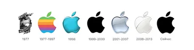 Почему Apple отказалась от радужного логотипа - Лайфхакер