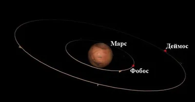 Марс с высоким разрешением | Space Research Institute - IKI