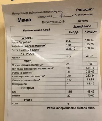 Шесть граммов соли на ужин: в челябинском детском саду вывесили  оригинальное меню