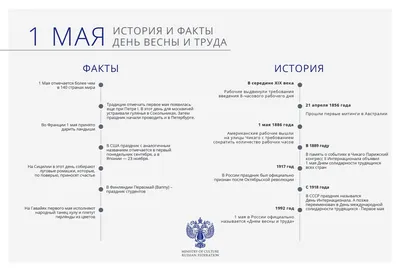 Открытки и анимации гиф с 1 мая - Днём весны и труда - скачайте на Davno.ru