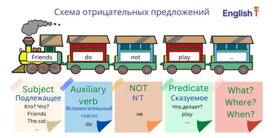 Пишем цели и планы на 2023 год на английском языке! | EDUKITCHEN |  АНГЛИЙСКИЙ ОНЛАЙН | Дзен