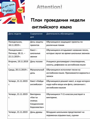 Презентация компании на английском | Структура, фразы, советы