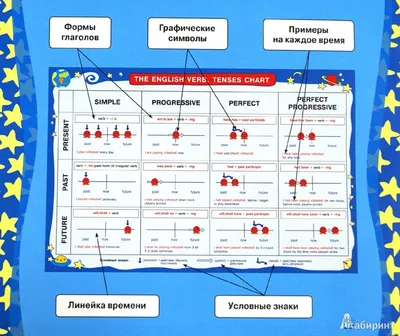 Как описать планы на английском? - LingvaFlavor