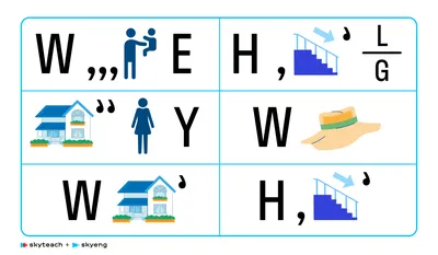 Weather Forecast – проект по английскому языку | Grammar-tei.com