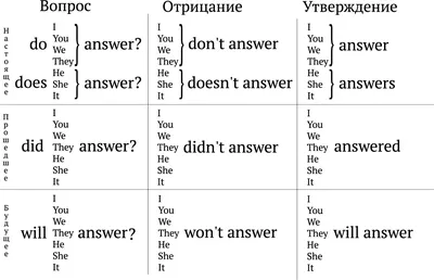 Коммерческие предложения на английском. Образцы КП с переводом