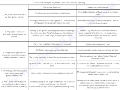 https://www.study.ru/article/grammar/sokrashcheniya-v-angliyskom-yazyke