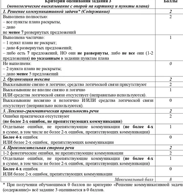 Демонстрационные варианты, расписание и шкала ВПР 2019 (11-й класс)