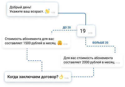 WhatsApp рассылка с встроенным чатом и конструктором ботов