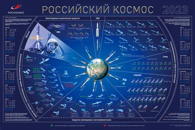 Обои Саратов Космос С6 Д644-06 купить в интернет-магазине Гемма