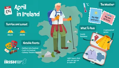 Ireland in April: Weather, Things to do + Tips